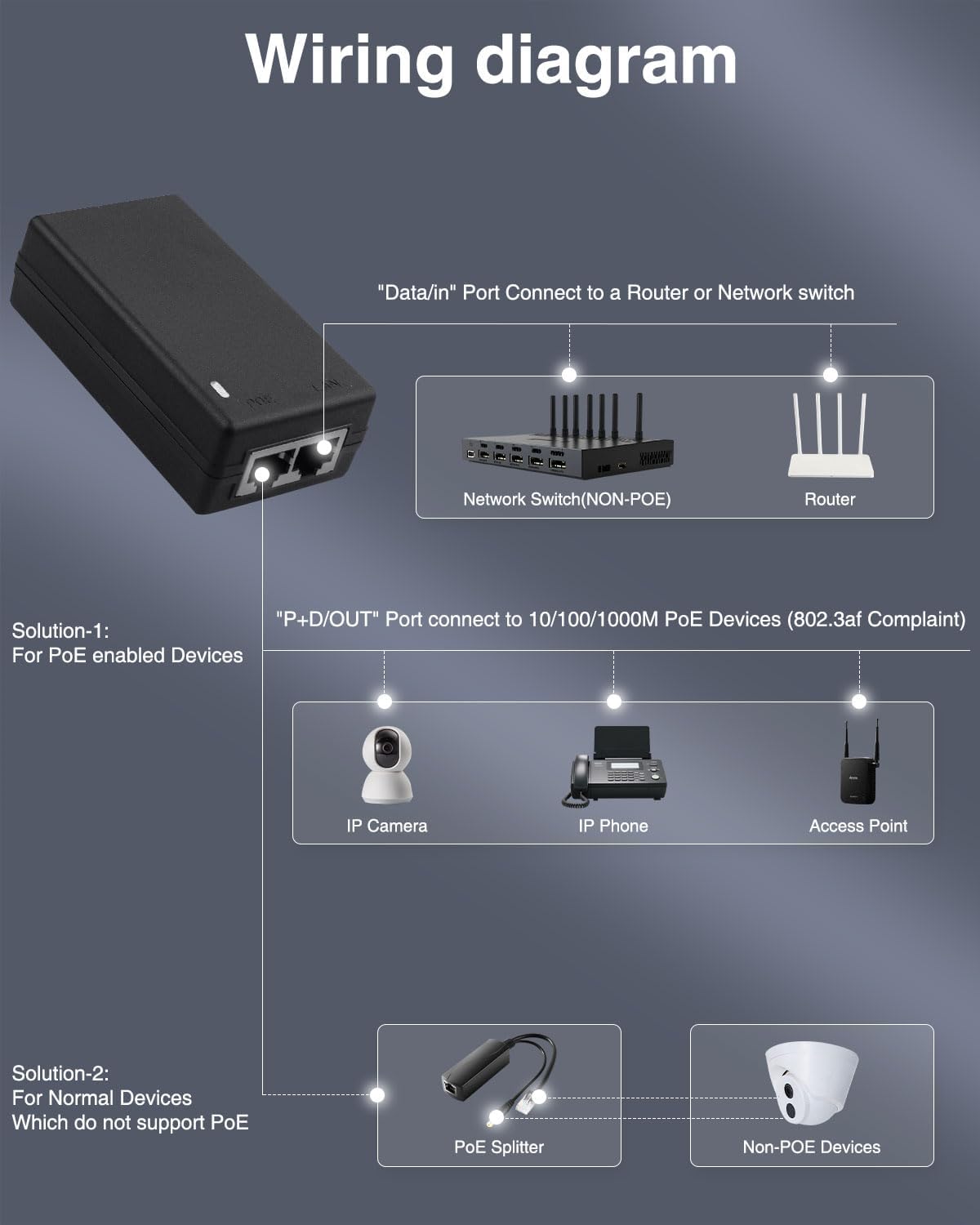 Gigabit PoE Injector Power Ada - Power Over Ethernet recension och pris